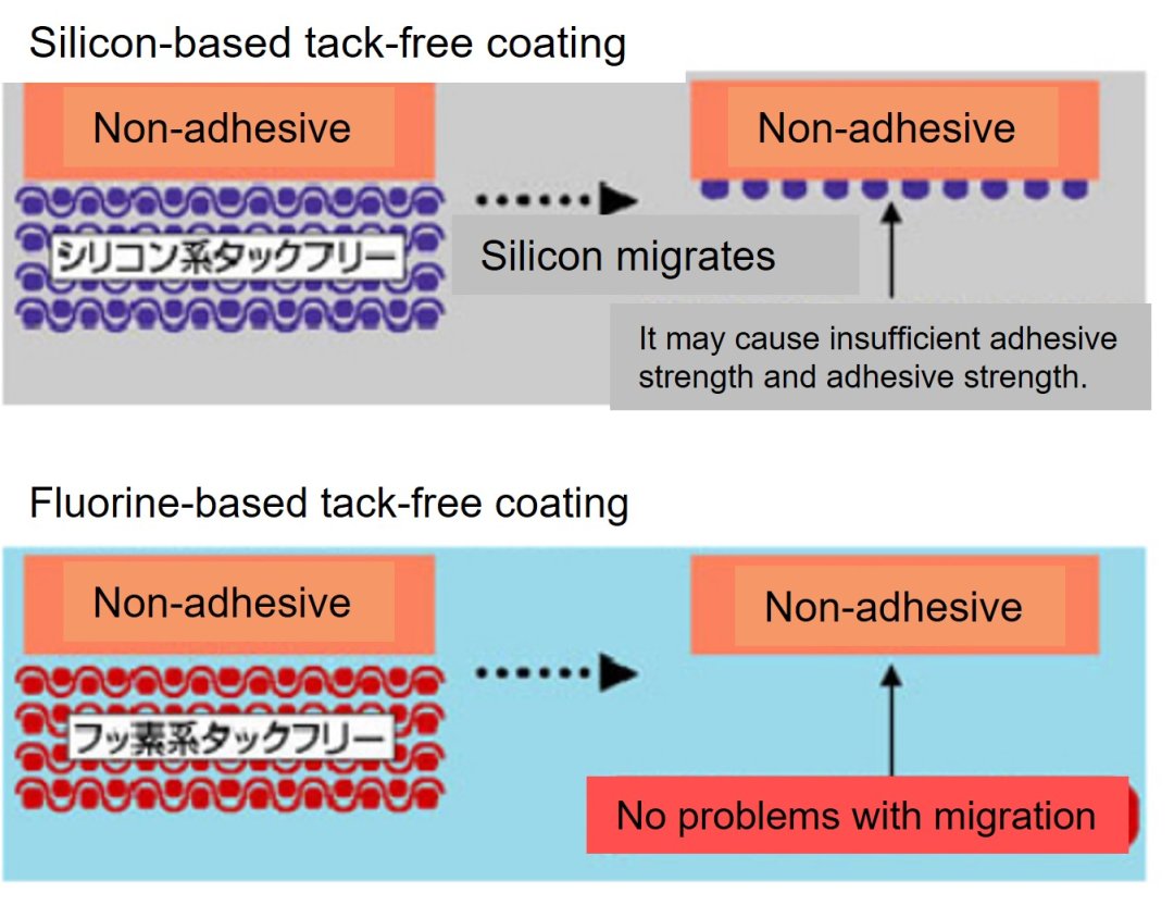 Tack Free Coating - nipponfusso.co.th