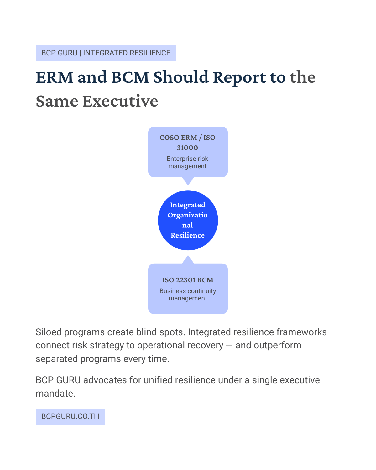 ERM และ BCM ควรรายงานผู้บริหารคนเดียวกัน | BCP GURU