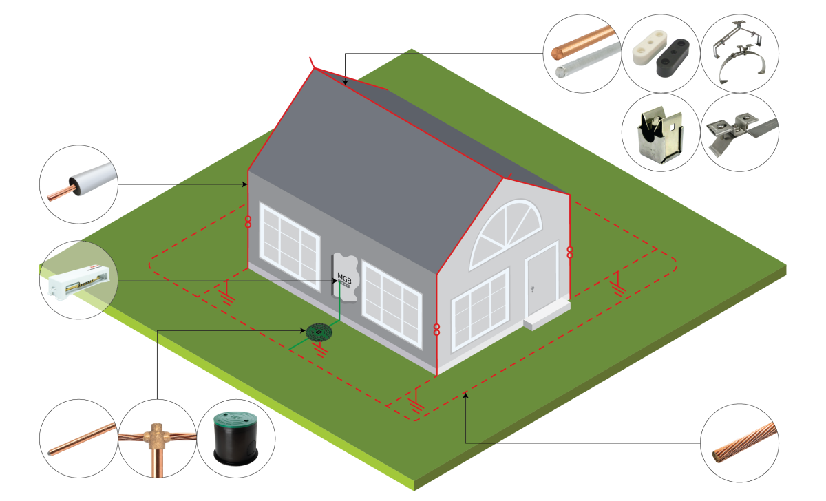 Total Solution for Single Homes without LPS: Whole House Surge ...
