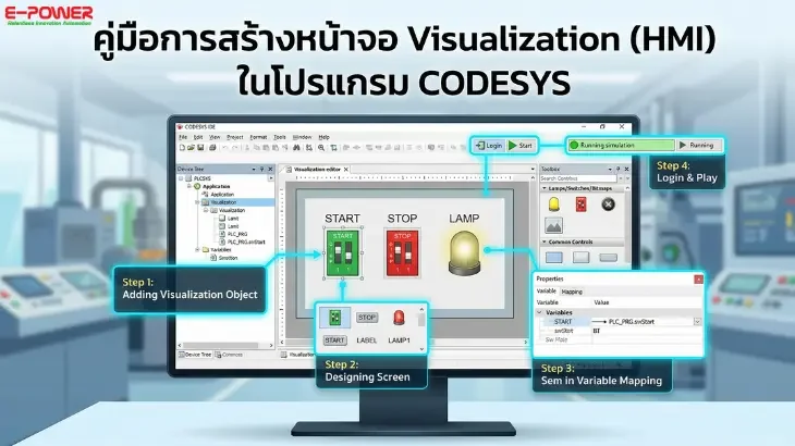 CODESYS HMI Design: A Step-by-Step Creation Guide