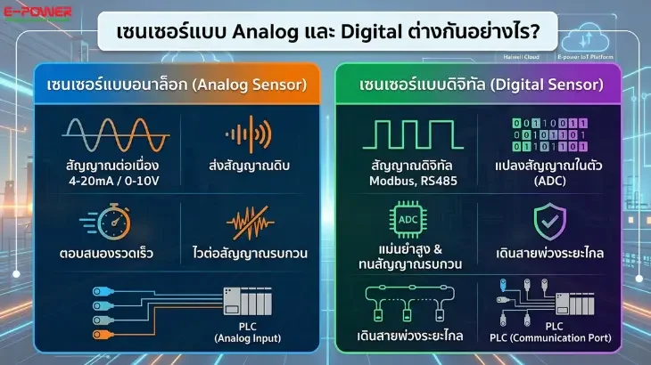 Analog vs Digital Sensors : What's the difference?
