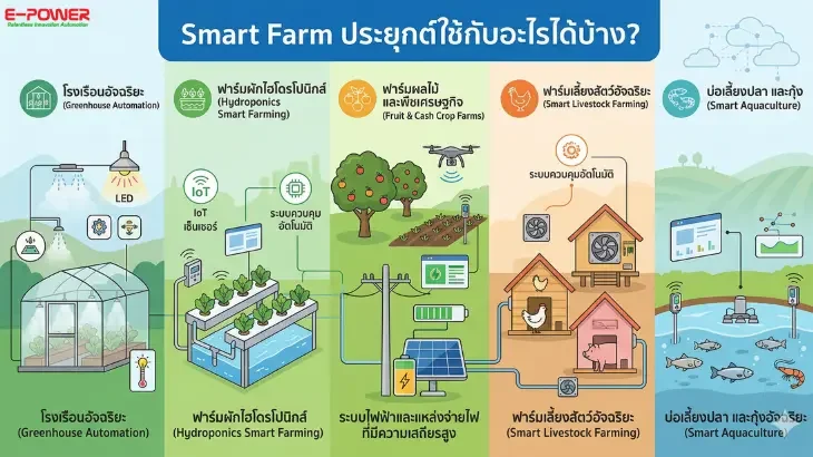 Smart Farm Applications: Elevate Your Farm with IoT Systems