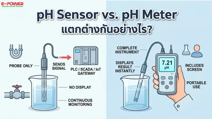 pH Sensor vs pH Meter : Key Differences and Selection Guide