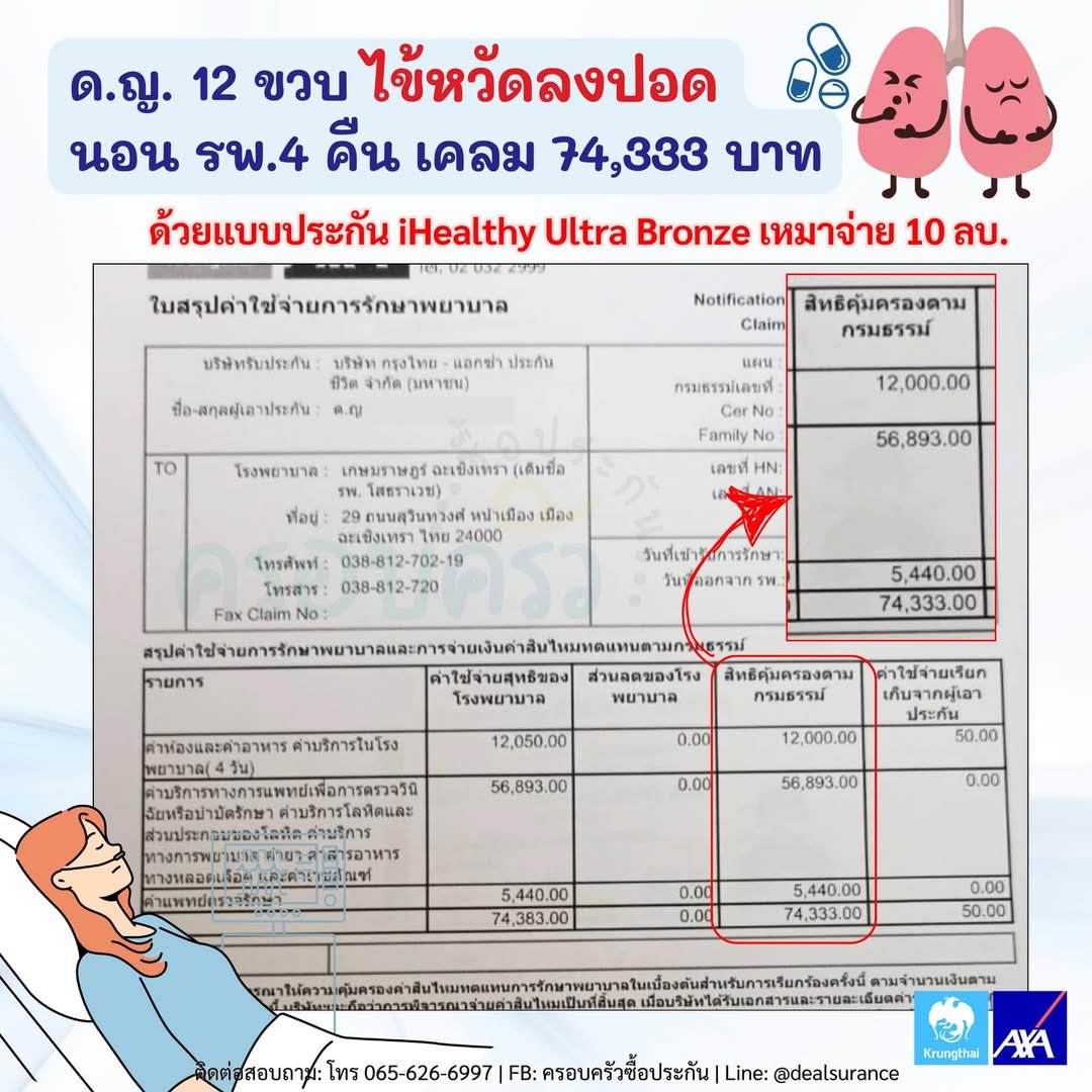 น้อง 12 ขวบ ไข้หวัดลงปอด ทำประกันมาครบปี นอน รพ.4 เคลม 74,333 บาท
