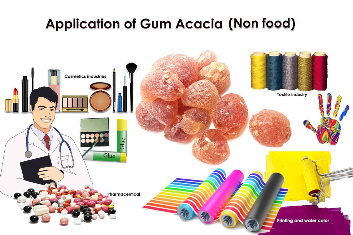 Application of Gum Arabic Non food jumboth