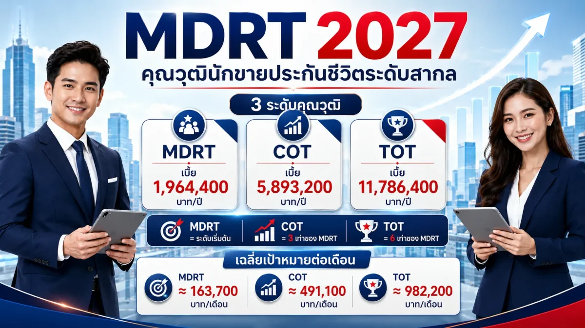 MDRT 2027 คืออะไร? ต้องทำเบี้ยเท่าไหร่ MDRT COT TOT ล่าสุด