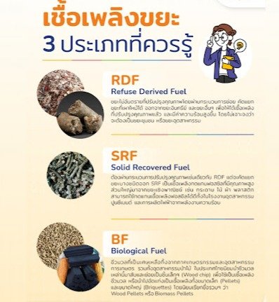 RDF (เชื้อเพลิงชีวมวลจากวัสดุเหลือใช้และขยะ): เชื้อเพลิง RDF คืออะไร ...