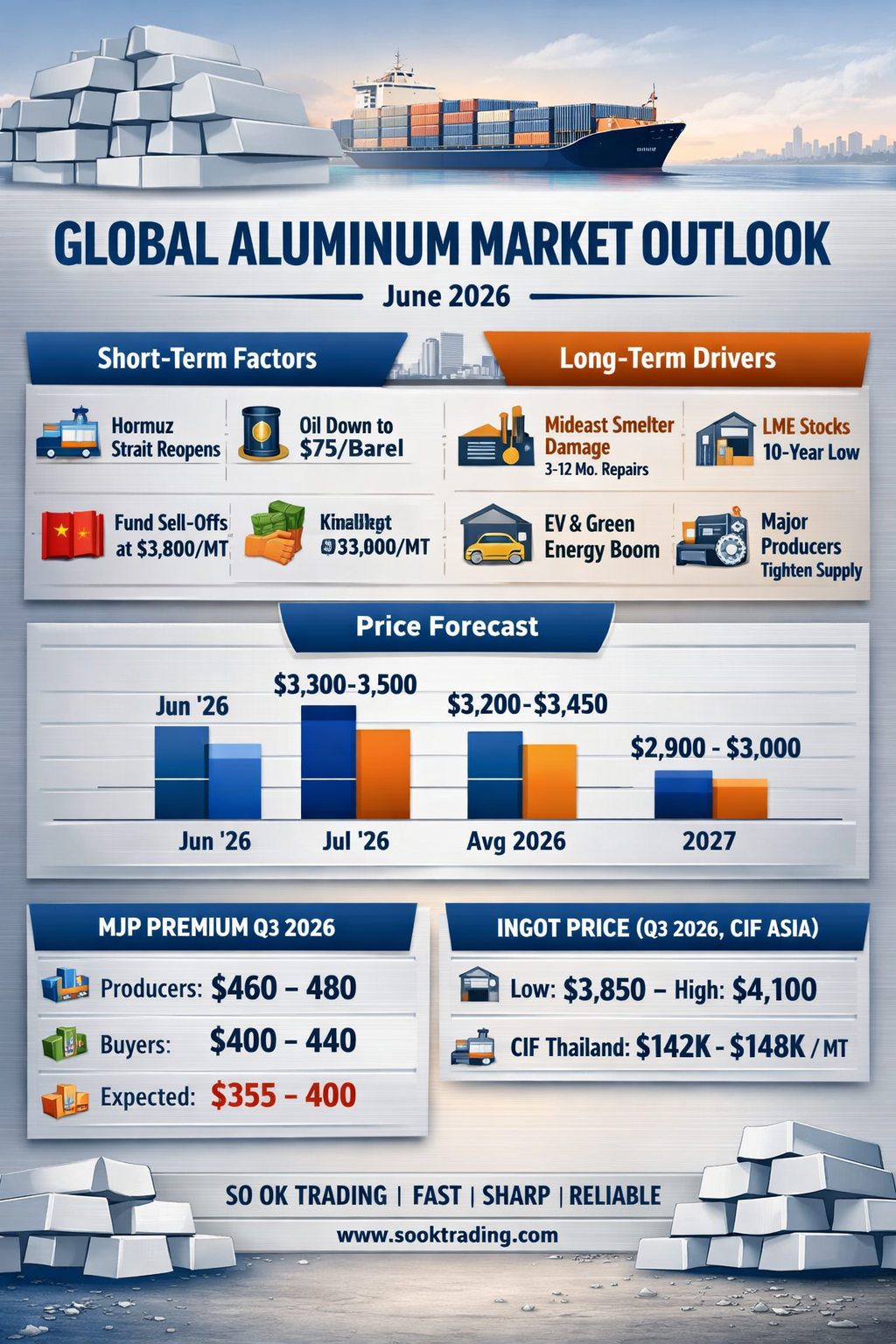 Freedom Broker Slashes Alcoa Stock Target on Easing Global Aluminum Supply Outlook