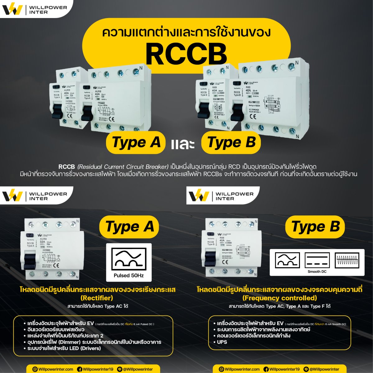 Type A Rccb RCCB Type A vs Type B ต่างกันอย่างไร? เลือกเบรกเกอร์กันดูดให้เหมาะกับ ...