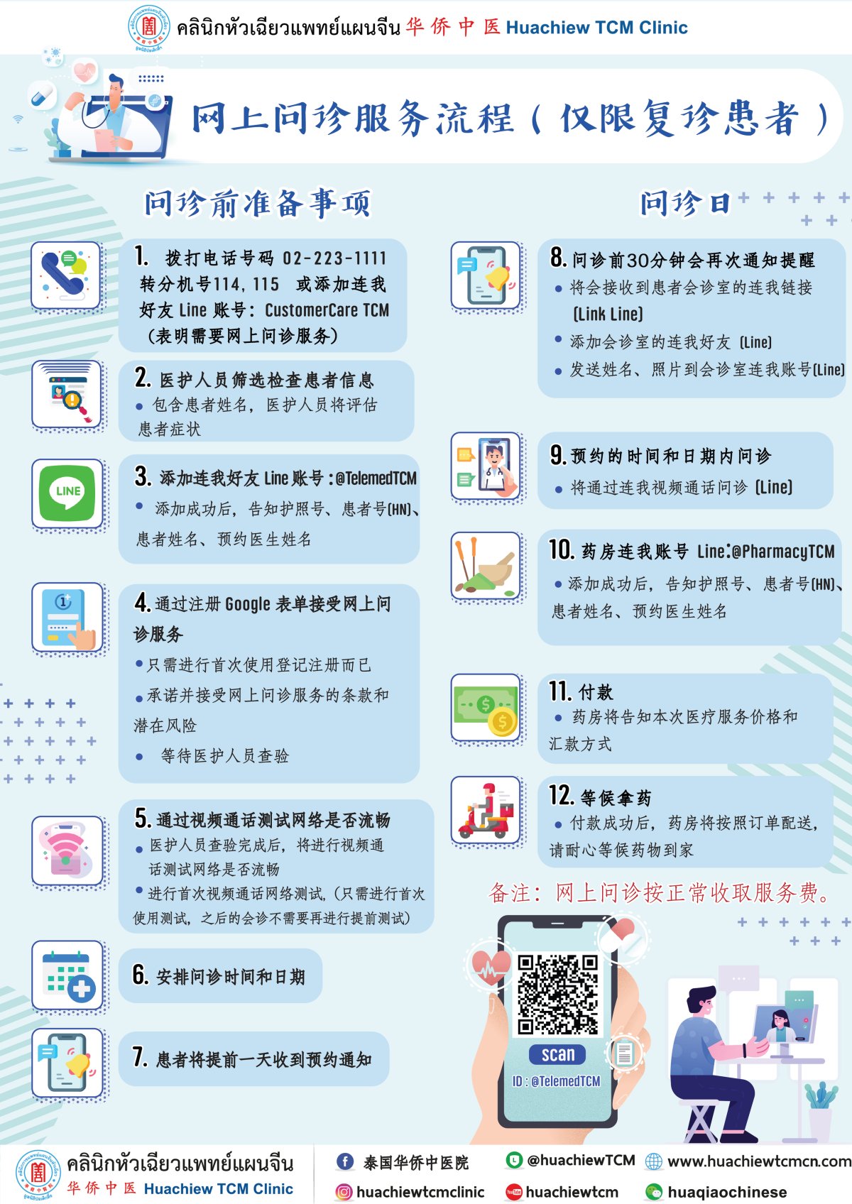 网上问诊服务流程