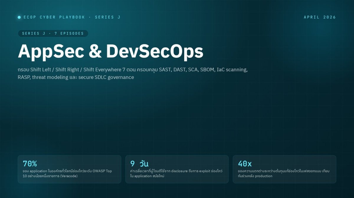 AppSec & DevSecOps