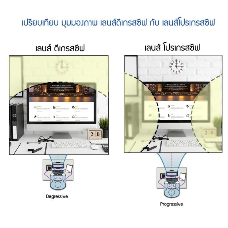 เลนส์เฉพาะทาง Office Lens คืออะไร