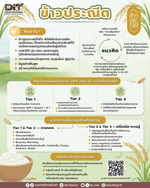 “Praneet Rice”