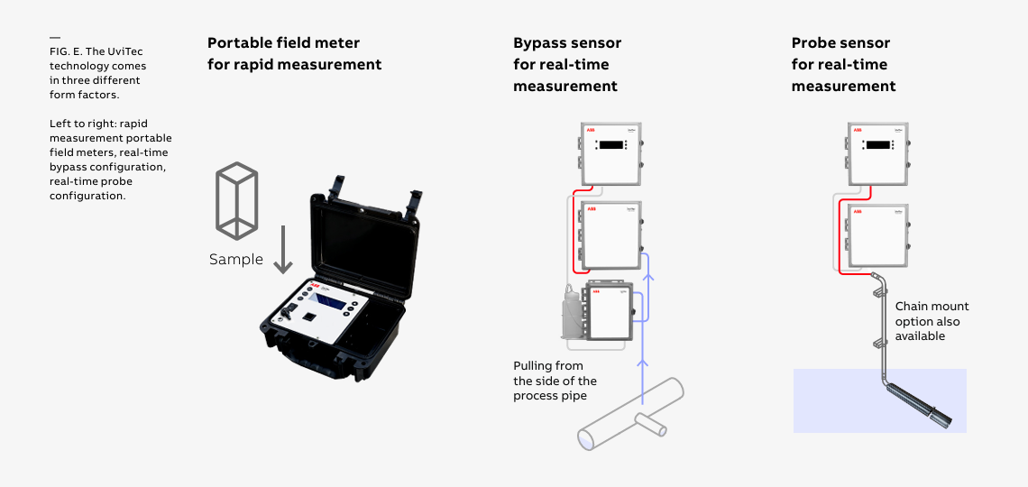THE NEED FOR FAST REAL-TIME BOD, COD & TOC MONITORING for enhanced ...