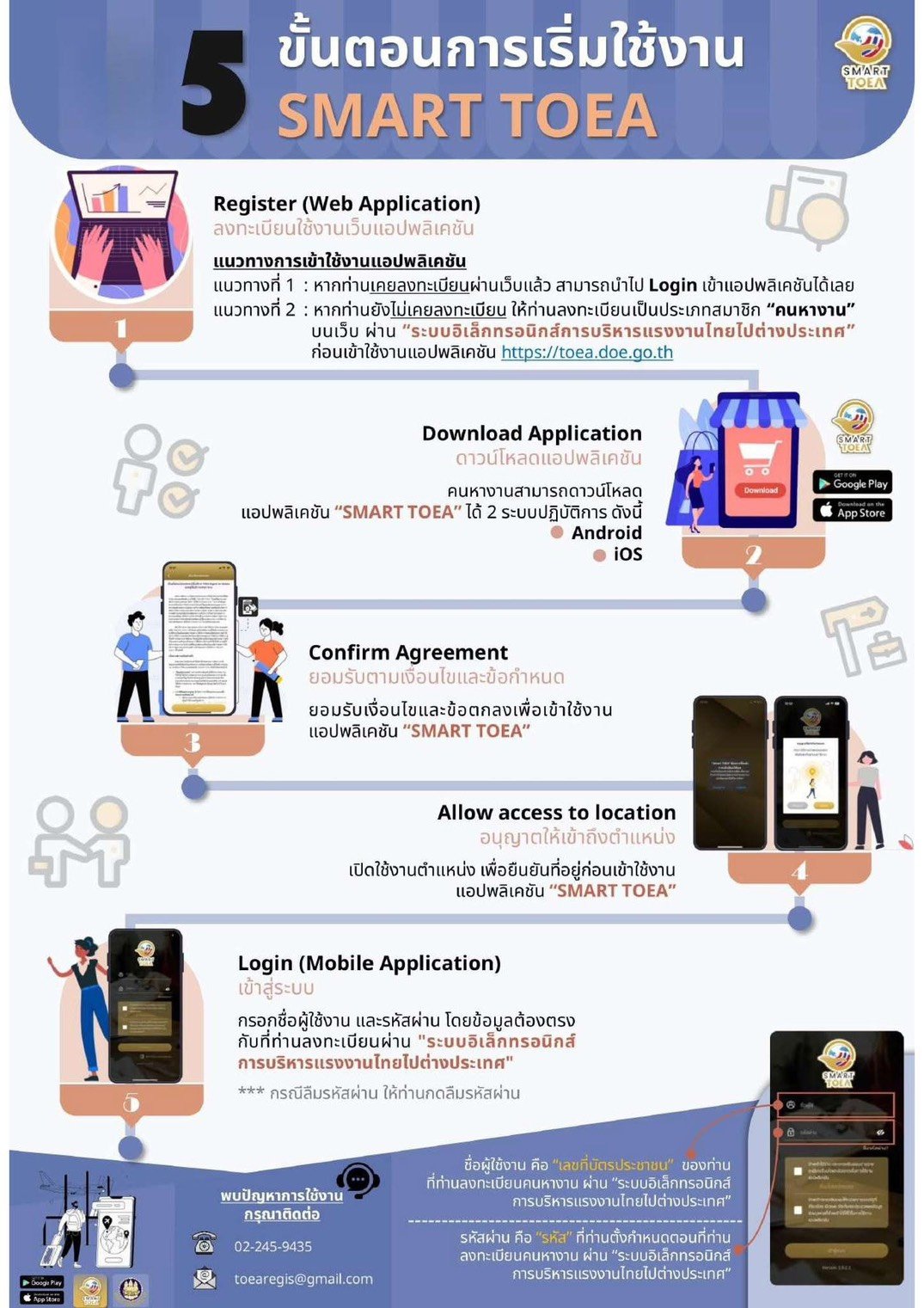 SMART TOEA: ก้าวแรกสู่เส้นทางอาชีพมั่นคงในต่างแดน