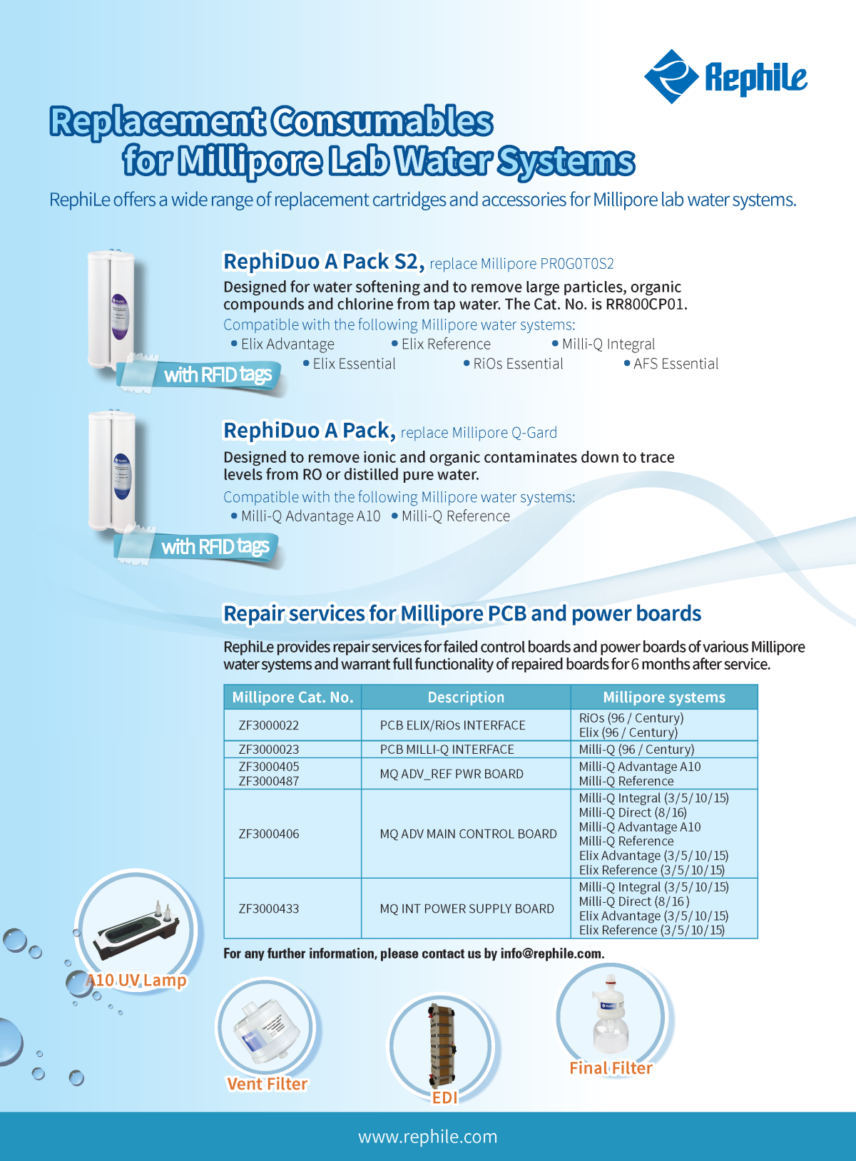 Replacement Consumables for Millipore Lab Water Systems