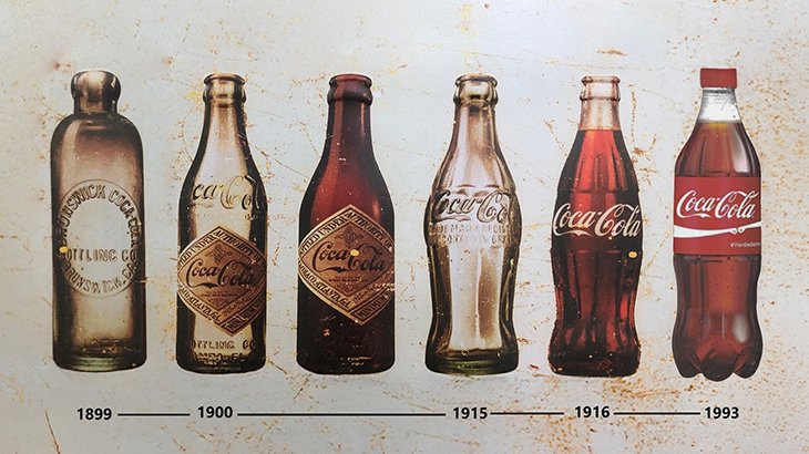 Evolution of Coca-Cola Bottles Through the Ages