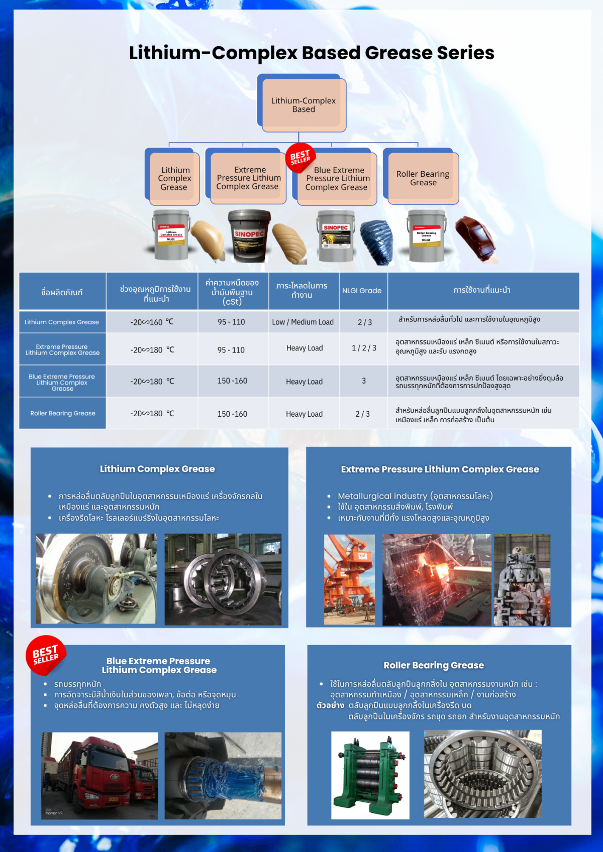Grease Examples SINOPEC Lithium-Complex Based Grease Series