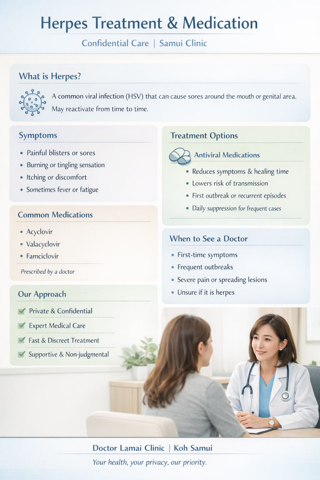 Herpes Medication Samui. The 2026 Guide to Discreet, Fast Relief