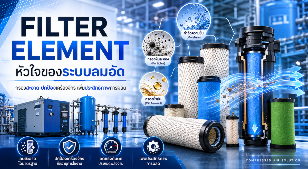 บทบาทและความสำคัญของ Filter Element ในระบบลมอัด