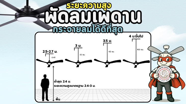 Picture of ระยะความสูงการติดตั้งพัดลมเพดาน (Ceiling fan installation height)