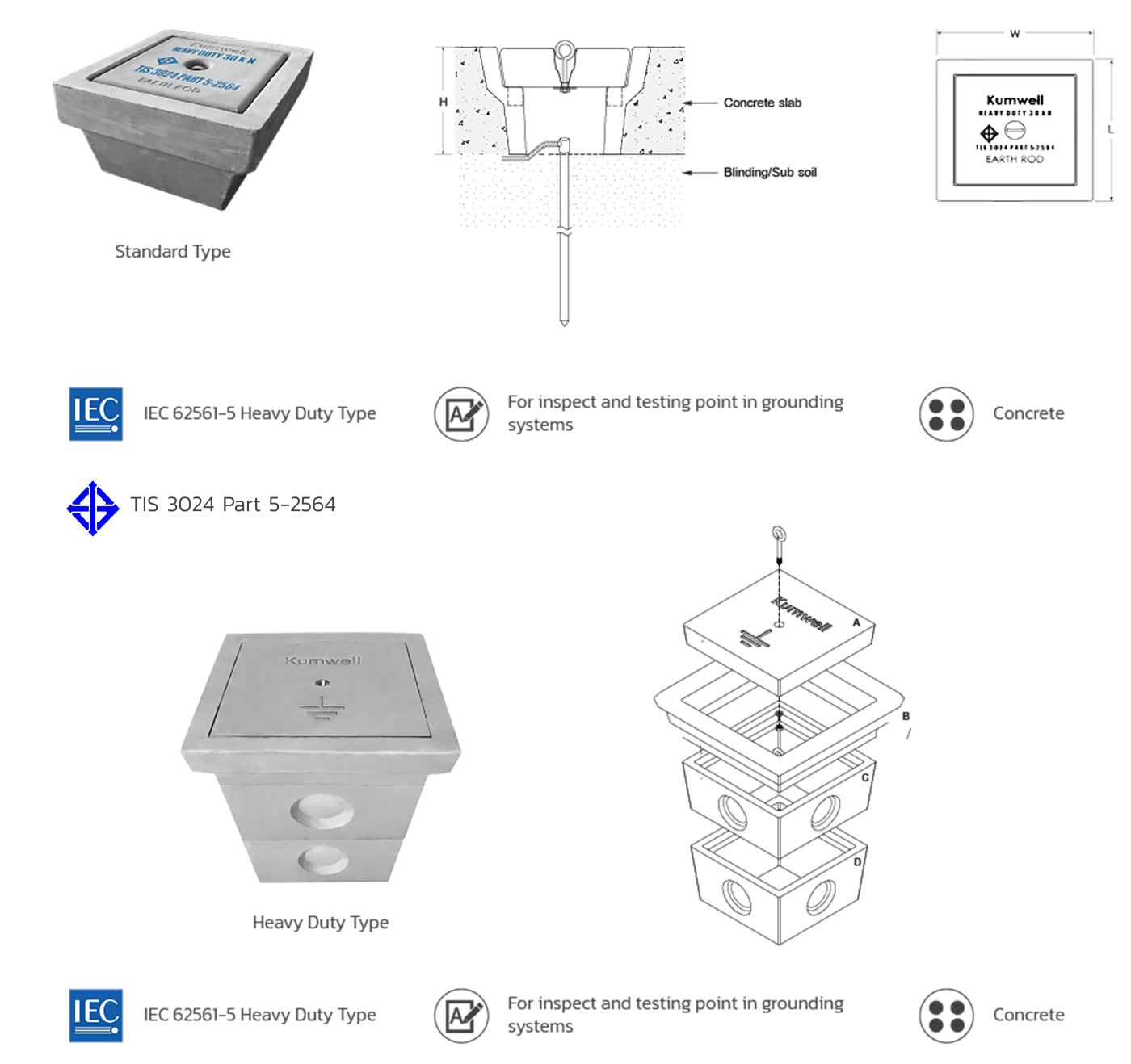Ground Compact Inspection Grounding Components - kumwell.com