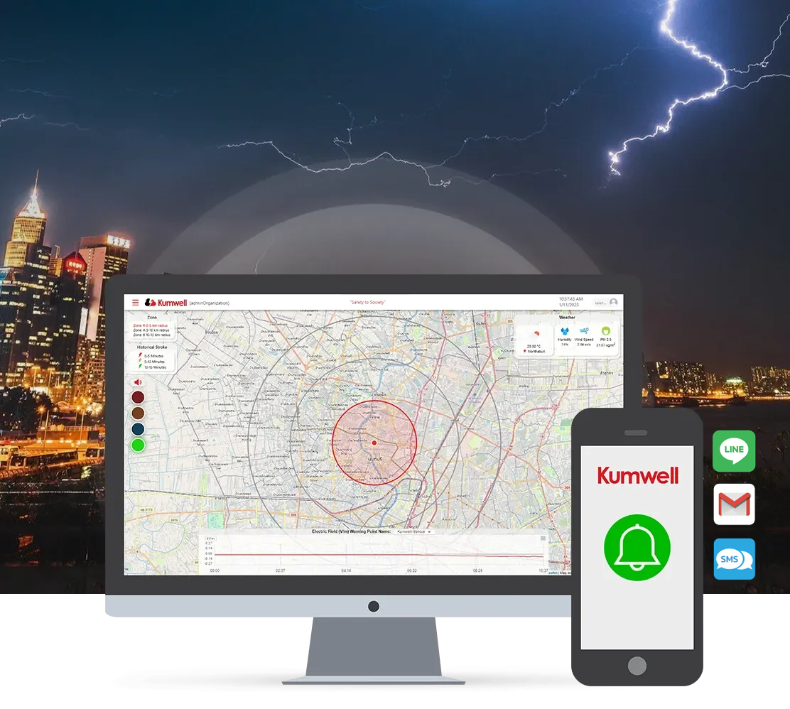 Smart Lightning Warning System - kumwell.com