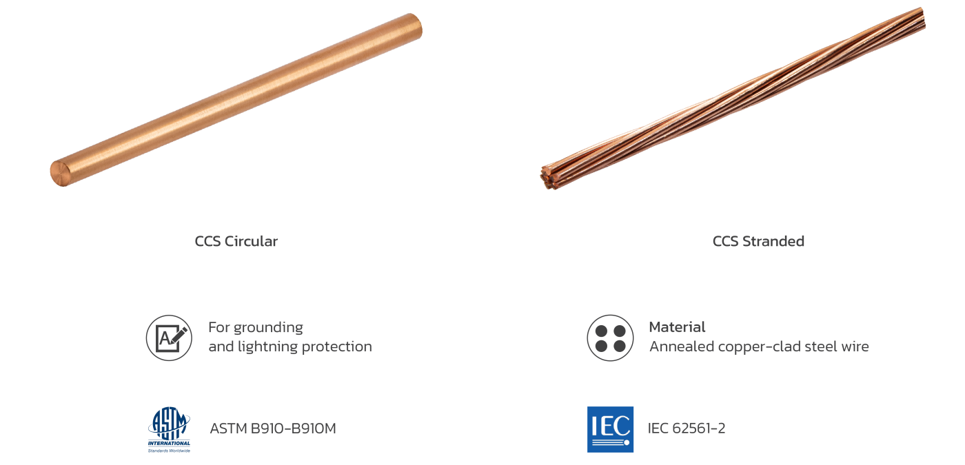 Grounding Conductors - Kumwell ผลิตภัณฑ์สำหรับระบบป้องกันฟ้าผ่า/ต่อลง ...