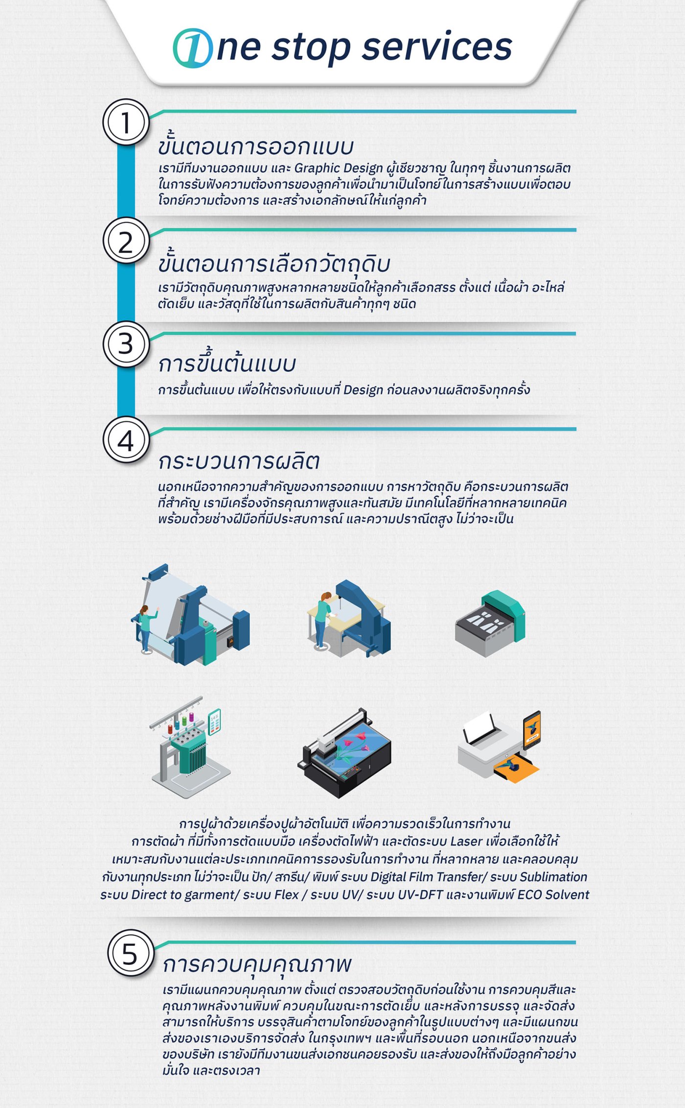 smartcorp เราคือผู้ผลิตสินค้าพรีเมี่ยม
