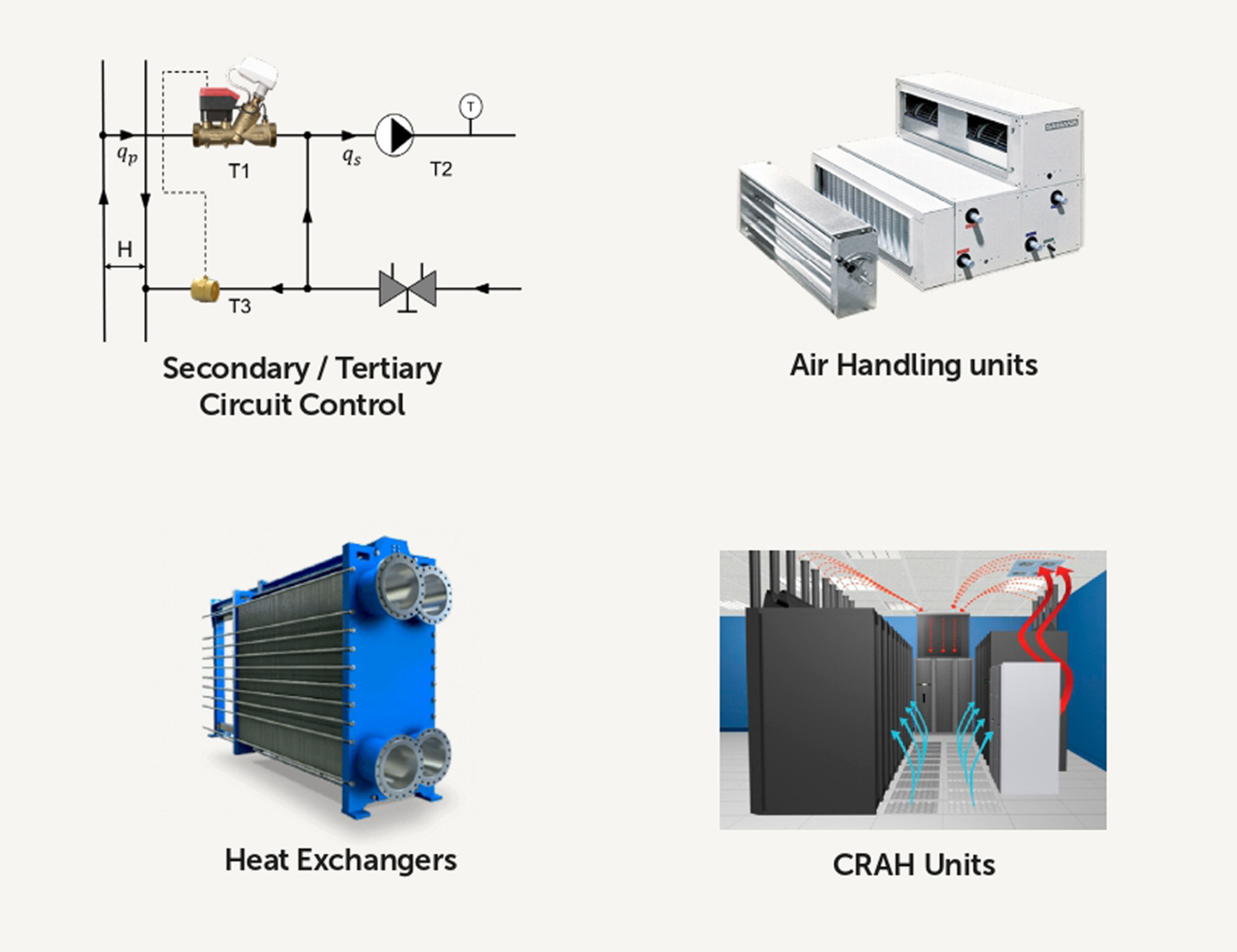 Smart Control & Energy Monitoring