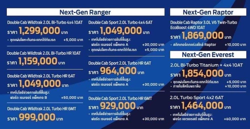 ราคาฟอร์ด เรนเจอร์