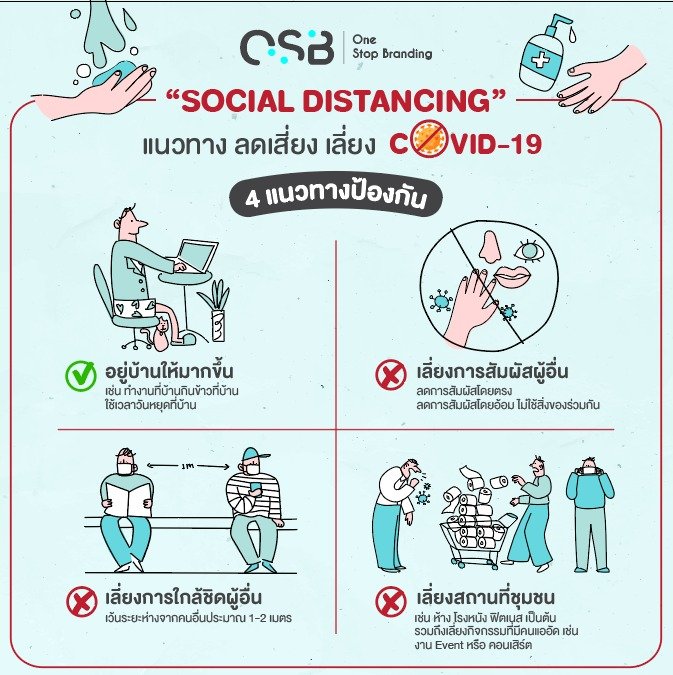 “SOCIAL DISTANCING” 4 แนวทางป้องกันลดเสี่ยง เลี่ยง Covid-19 