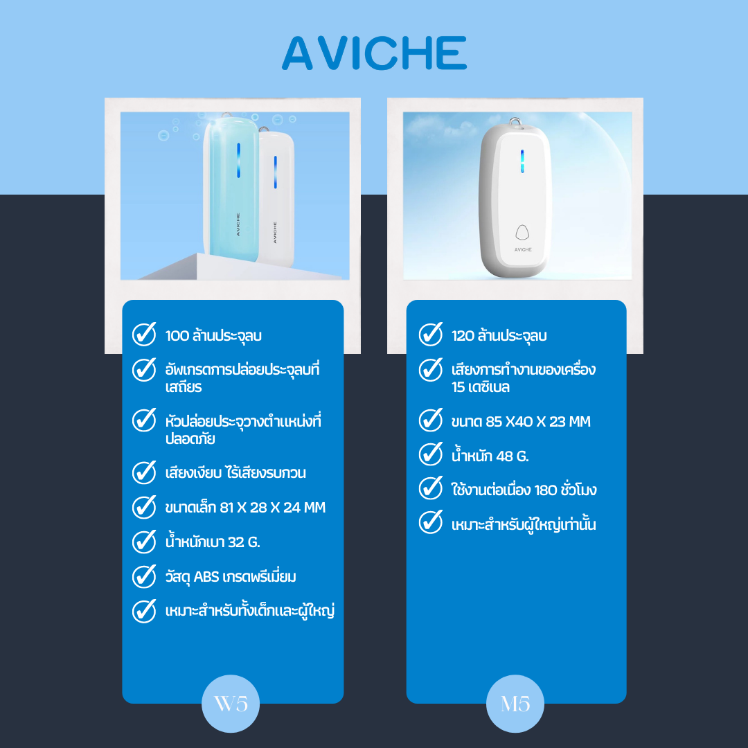 Aviche website on sale
