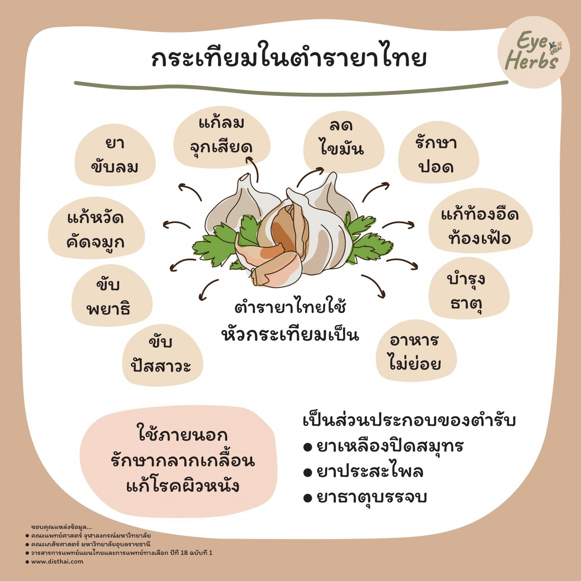 Garlic in Thai medicine textbooks
