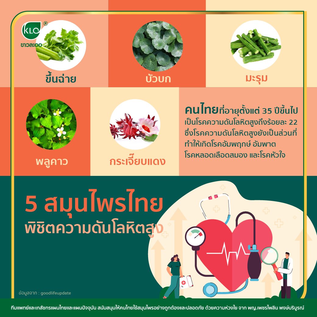 5 Thai herbs to overcome high blood pressure
