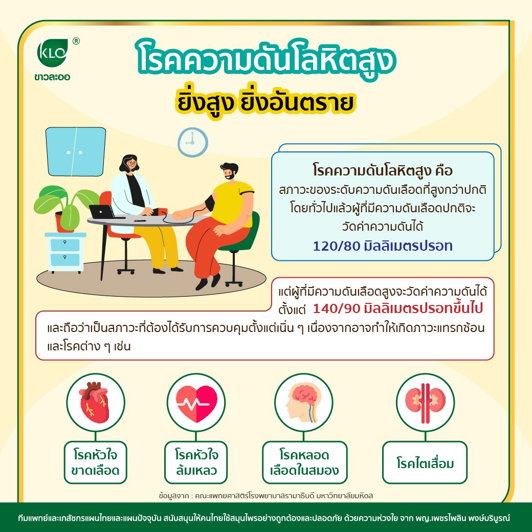 โรคความดันโลหิตสูง - Khaolaor