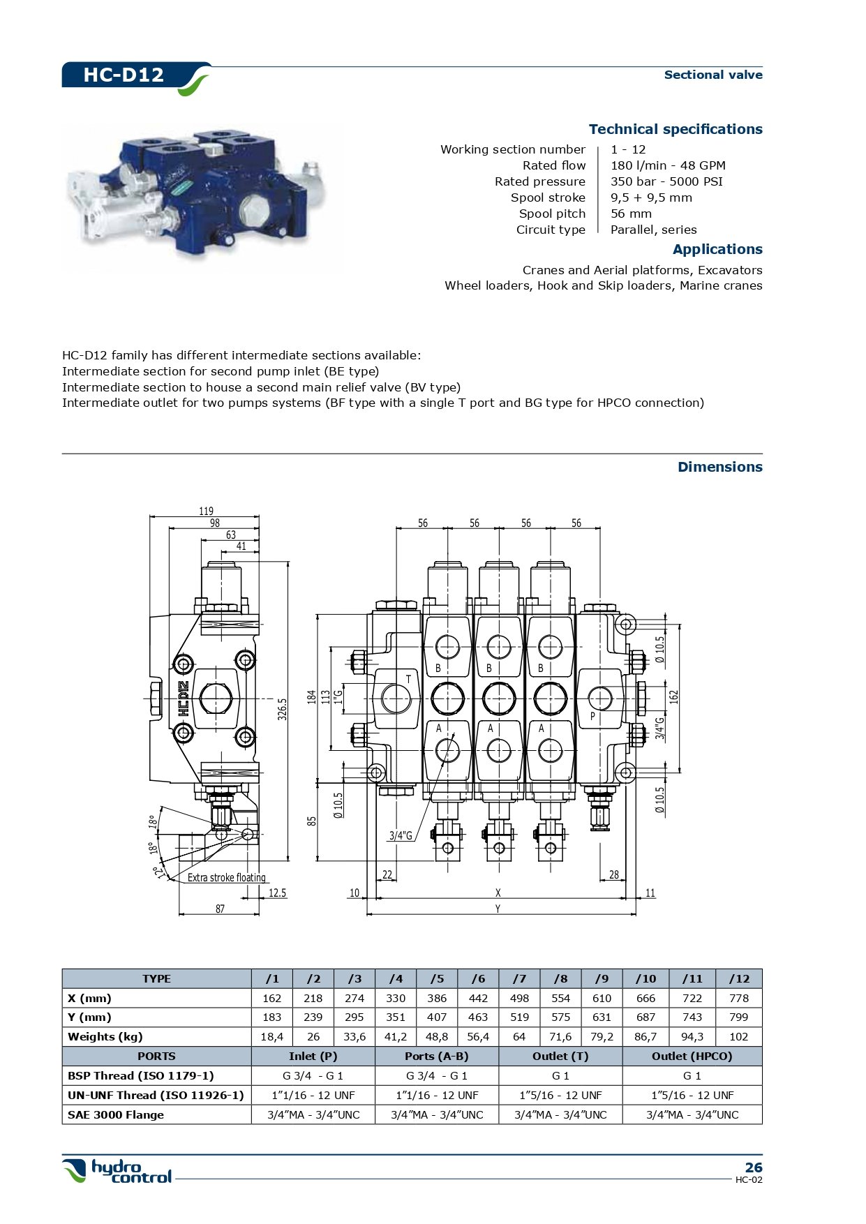 Hydrocontrol D12 series