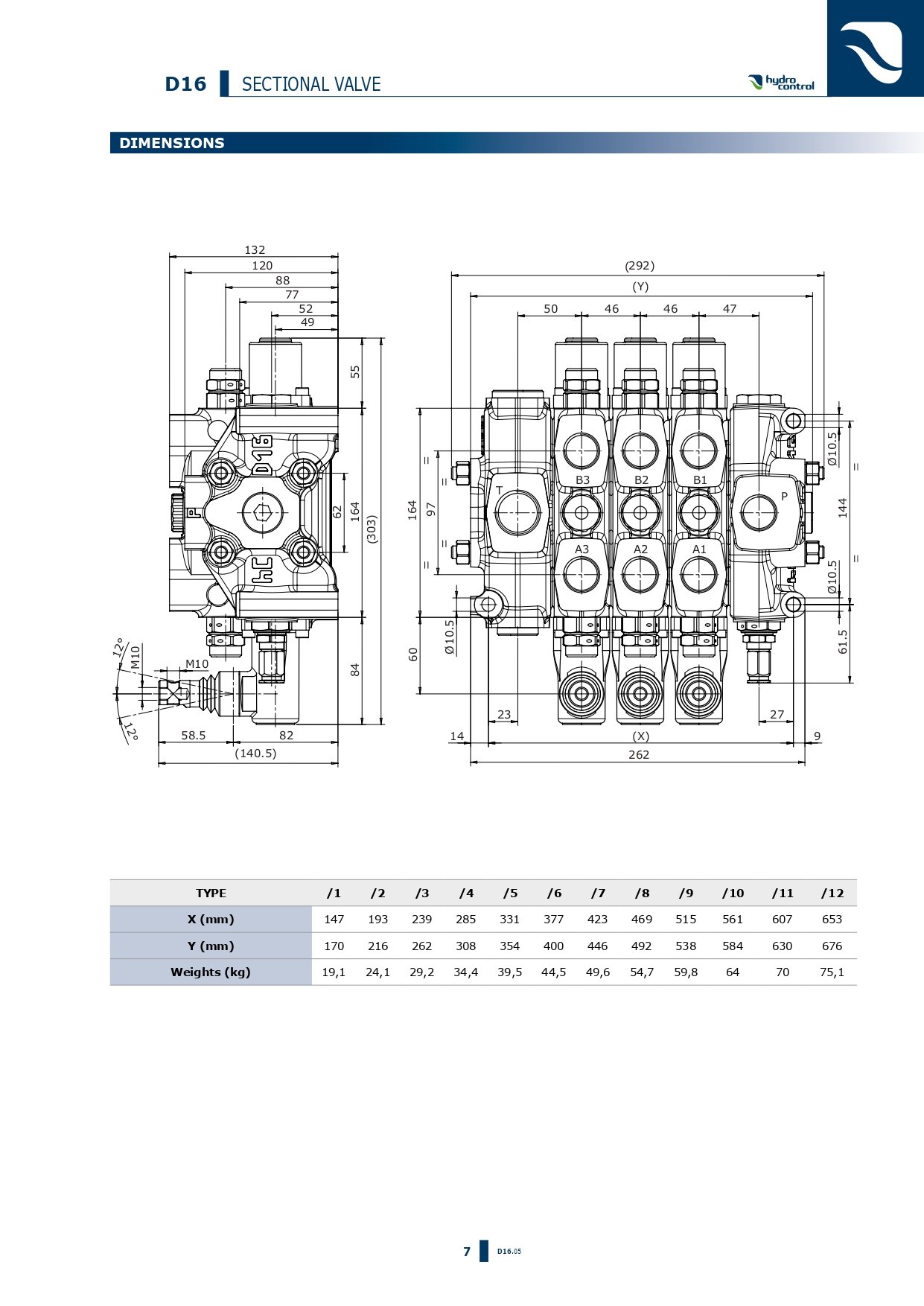 Hydrocontrol D16 series eonhydraulic