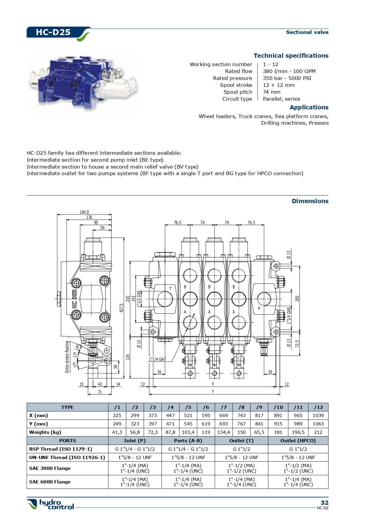 Hydrocontrol D25 series