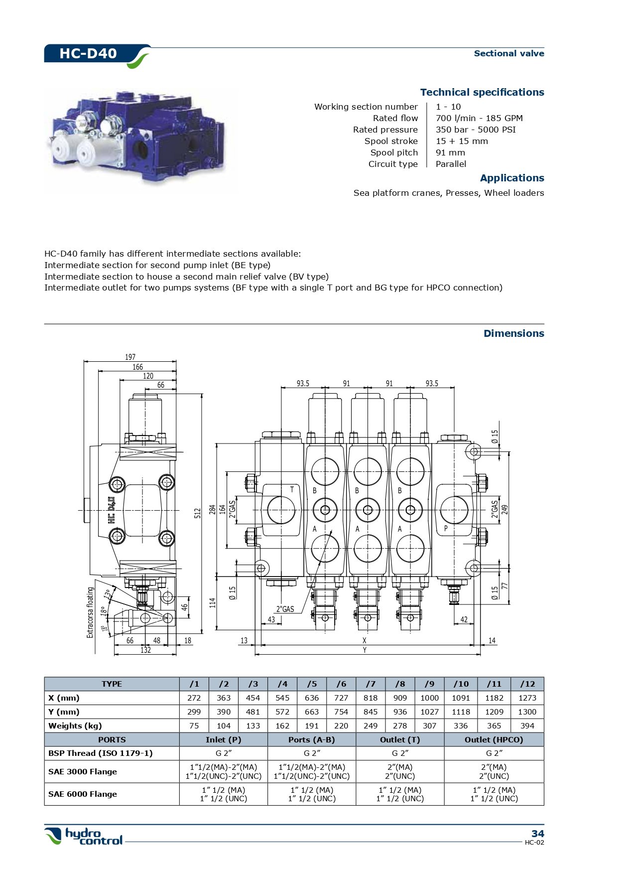Hydrocontrol D40 series