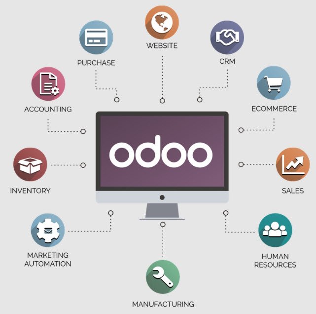 วันนี้มาแนะนำ โปรแกรม ERP ระบบบริหารจัดการทรัพยากร ที่ชื่อ Odoo