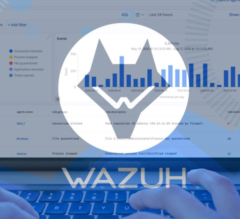 (Wazuh) Cybersecurity ที่สอดคล้องกับ ISO/IEC 27001 และ PDPA