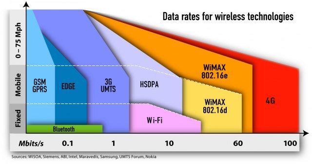 http://www.servcomp.co.th/solution/WiMax_part2/pic/mobile.jpg