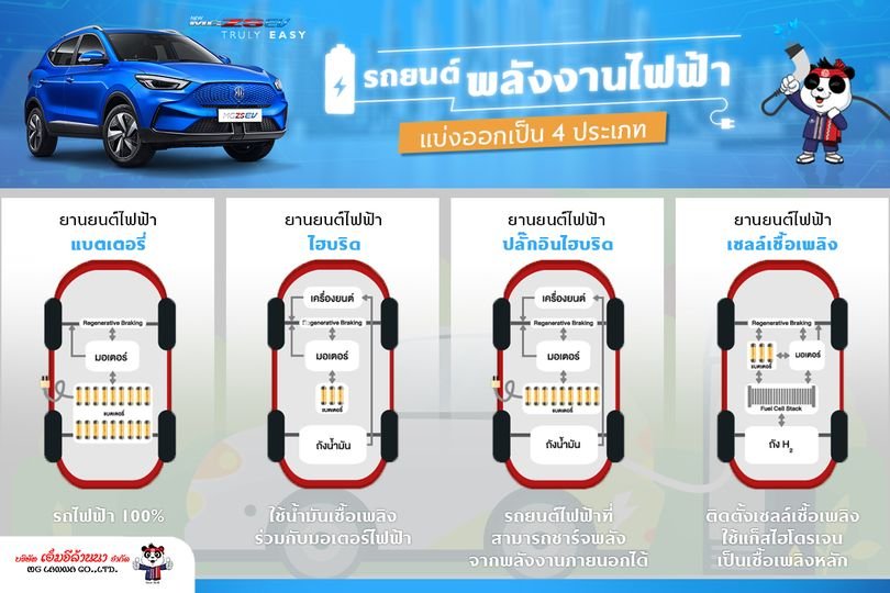 เอ็มจีล้านนา เอ็มจีล้านนา