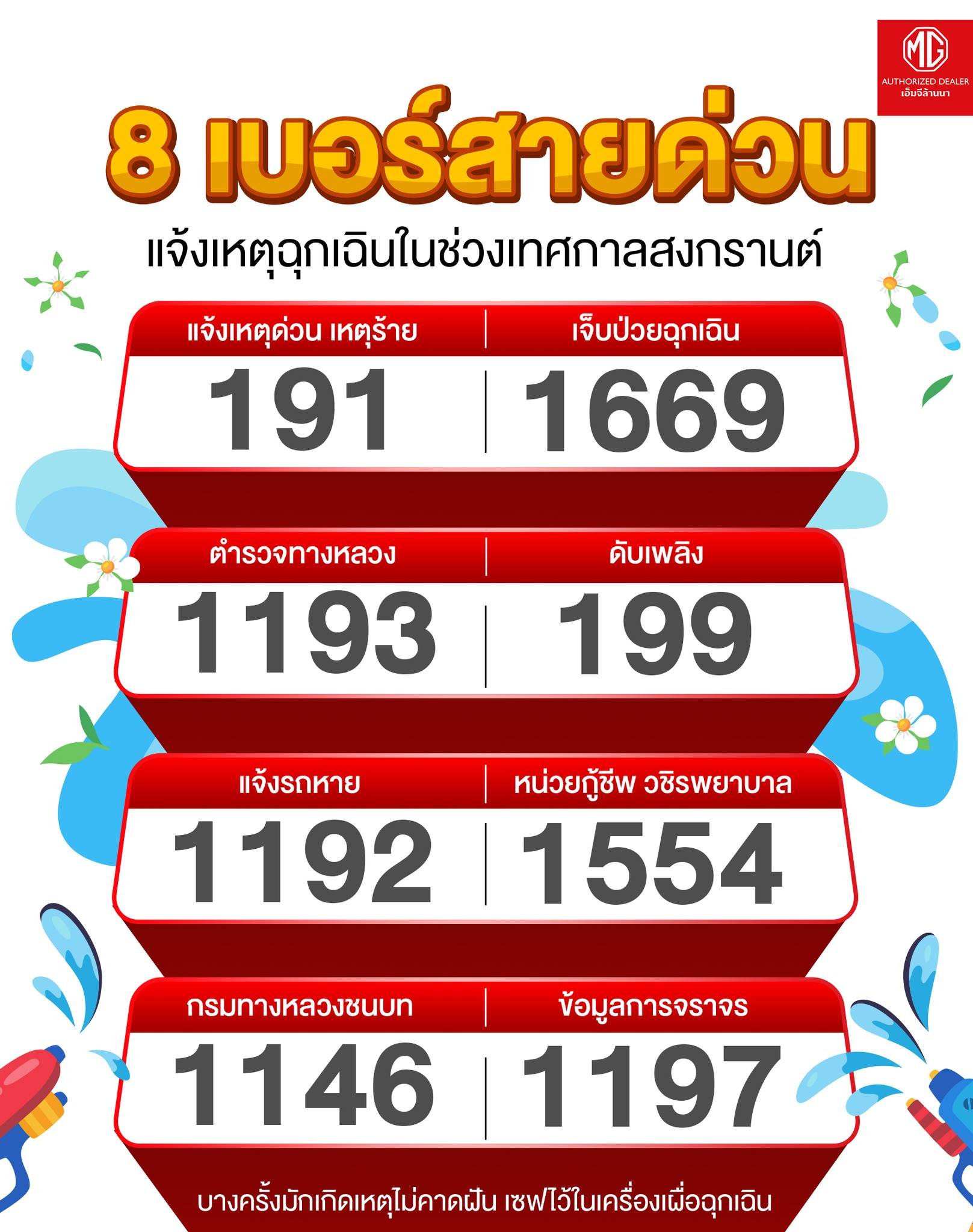 สงกรานต์นี้เซฟด่วน! รวม 8 เบอร์โทรฉุกเฉิน แจ้งเหตุช่วงเทศกาล