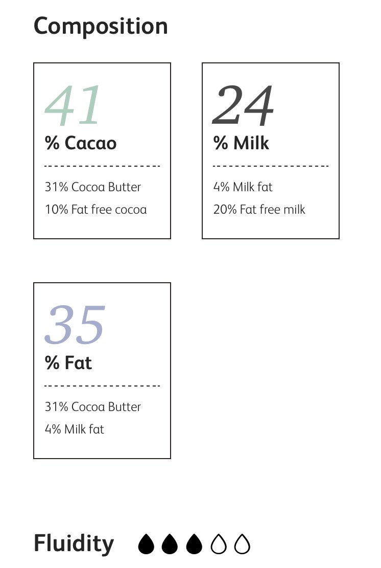Caoba 41% Milk Chocolate 3 lb. Bag