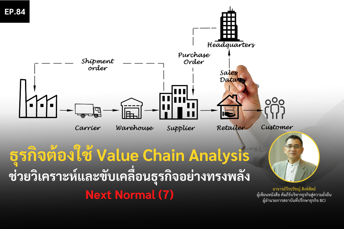 ธุรกิจ ต้องค้นหาจุดแข็งด้วย  Value Chain Analysis Next Normal (7)
