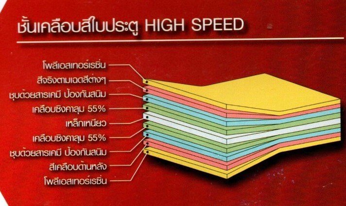 แผ่นประตูม้วน แผ่นประตูม้วน