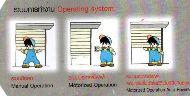 ระบบการทำงานประตูม้วน ระบบไฮสปีด (High speed shutter door) ระบบการทำงานประตูม้วน ระบบไฮสปีด (High speed shutter door)
