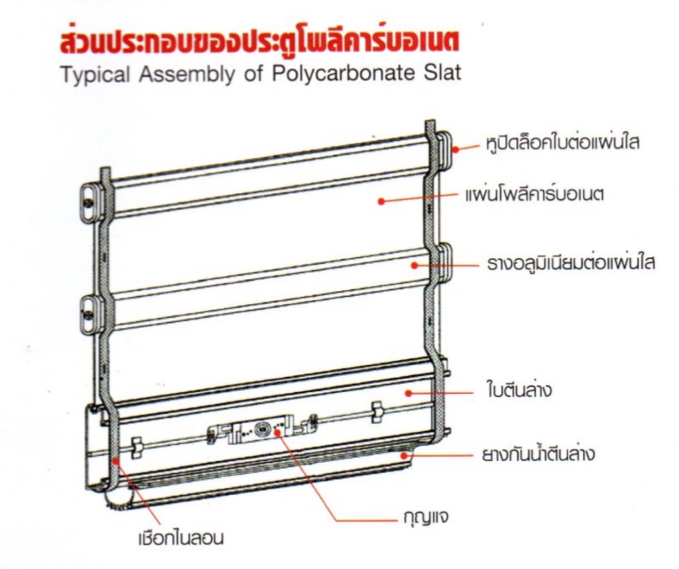 ส่วนประกอบประตูม้วน ใบใส ใบโพลี